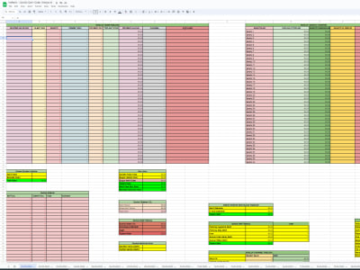 Preliminary Accounting Table for Financial Store Management | Upwork