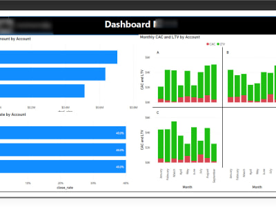 Power BI Reporting, ETL and Visualizations | Upwork