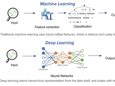 Machine learning & Deep Learning projects | Upwork