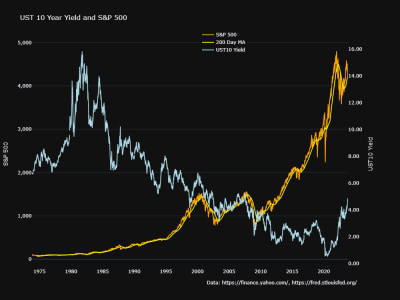 High Quality Visualizations of Financial and Economic Data