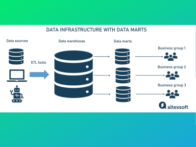 Data engineering etl pipeline using the python and cloud platforms