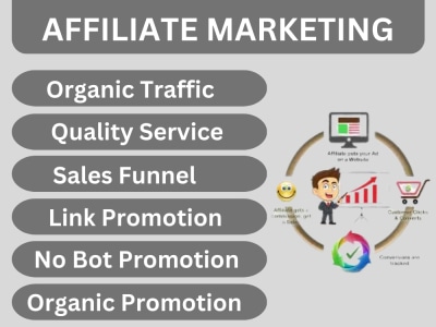 Affiliate link promotion, affiliate marketing, affiliate manager, marketer