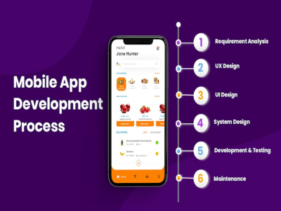Xamarin / MAUI App Developement