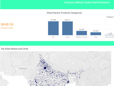 Tableau Data Visualization And Data Analysis Upwork Tableau Data Visualization And Data Analysis Upwork