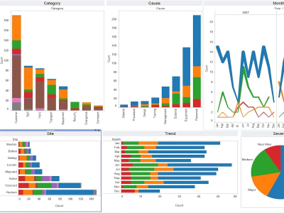 A Professional Tableau and Power BI Data Visualization Services | Upwork