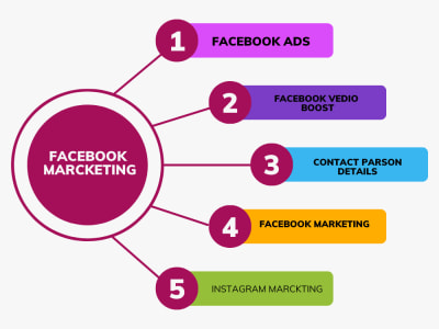 Know about all settings related to Facebook Business Page