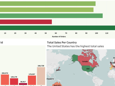 An Interactive Data Dashboard With Tableau Upwork   Jifmxvoivur1tt2vxmmp 