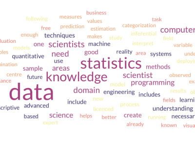 Data Science and Machine Learning solutions using Python