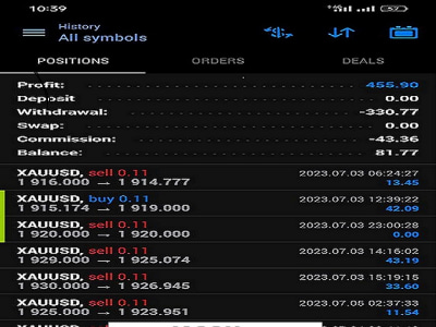 Profitable forex account manager, do forex account management