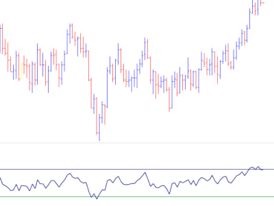 Conversation around stock market technical analysis