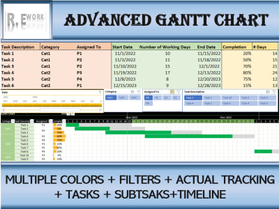 A dynamic Gantt Chart for your Project Timeline