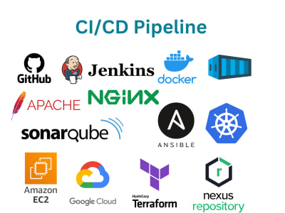 The Benefits of CI/CD for Rapid and Reliable Software Delivery