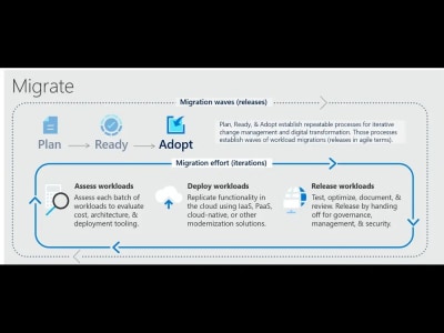 Setup for Microsoft 365 and Azure, tailored to meet your specific needs.