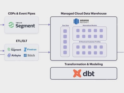 A modern data stack with DBT | Upwork