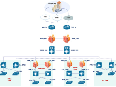 Network topology design within 15 hours | Upwork