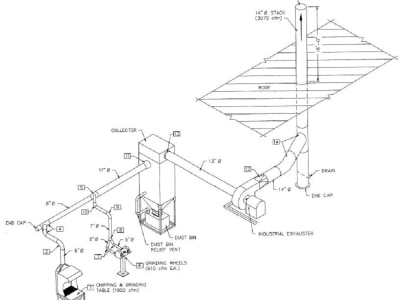 Industrial exhaust system design