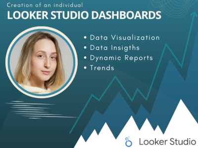 A Looker Studio dashboard with Google Analytics 4 or Google Ads data