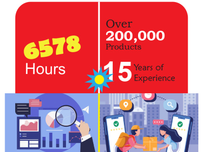 500 Products added to your Eccommerce Site