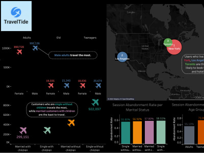 Insights From A Dynamic Tableau Visualization Data Analysis Upwork Insights From A Dynamic Tableau Visualization Data Analysis Upwork