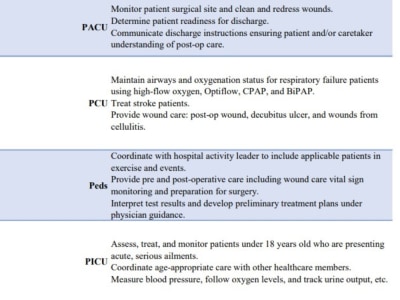 A list of Best Match Healthcare Nurses (NPs, RNs, CNAs, LPNs, PTA’s, OTA’s)