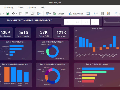 Dynamic Power BI Dashboard Elevate Your Business Insights and Decision ...