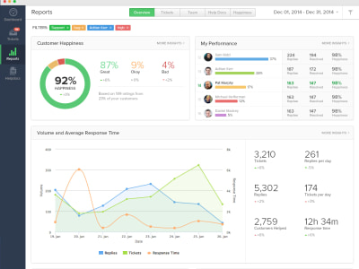 Dynamic power bi dashboard and reports
