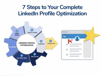 100% optimized LinkedIn profile content specific to your job and industry