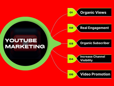 Professional YouTube promotion to complete channel monetization organically