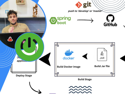 Web application and REST API using java, Spring Boot, typescript and ...