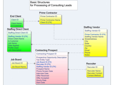Database Design and Development | Upwork