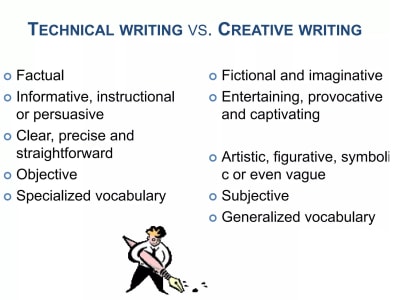 Technical Writing Clear Concise And Comprehensive Upwork
