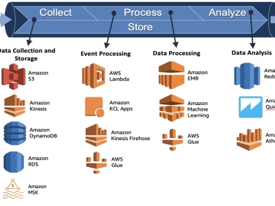 ETL pipeline for your data platform