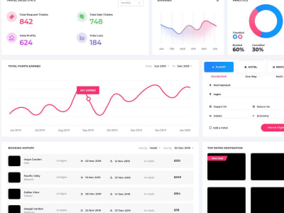 An admin panel and dashboard with PHP Laravel and MySQL db | Upwork