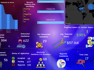 Automated Power BI dashboard with scheduled refresh and mobile app feature.