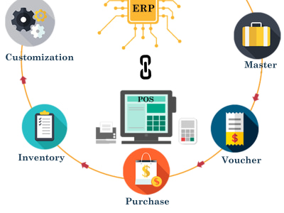 Make pos erp CRM and custom software | Upwork