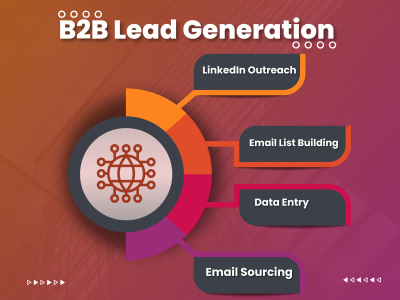 B2B Lead Generation prospecting By LinkedIn Sales Nav and Crunchbase.