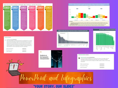 Professional Analysis/Infographic Presentation on PowerPoint/Google Sheet