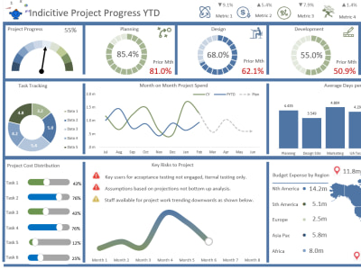 Dashboard for Financial analysis | Upwork