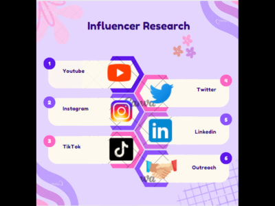 Best Instagram and TikTok Influencers' according to your niche