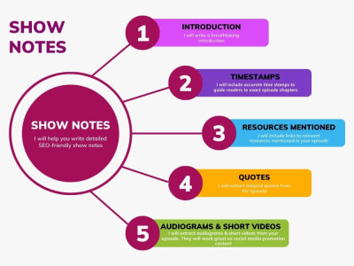 Your podcast show notes written within 24 hours