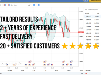 Custom MT4 / MT5 EA /indicator/strategy , mql mql4 mql5 Forex Trading bot