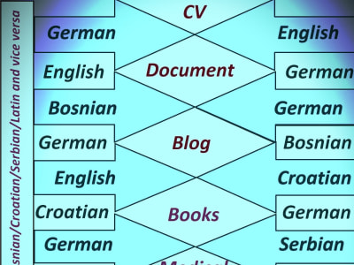 The high quality Geman/English/Bosnian/Croatian/Serbian/Latin translation