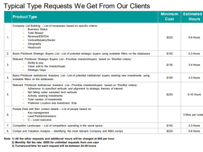 Pitchbook and Capital IQ Access