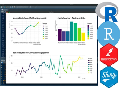 Exceptional data analytics services and a comprehensive report in R Studio