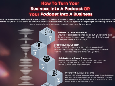A Podcast Monetization Mastery Package