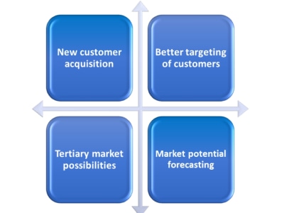 A comprehensive competitor analysis