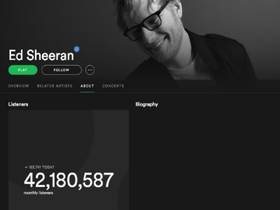 Spotify Music promotion playlist placement, Monthly listeners , Followers
