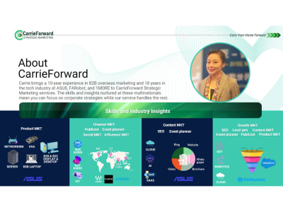 Top Simplified/Traditional Chinese Content for Global Chinese Communication
