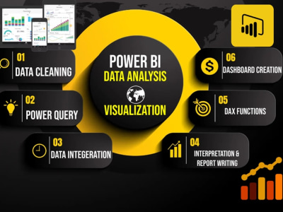 Expert Power BI Dashboard & Data Analysis Report on Real Estate & Ecommerce