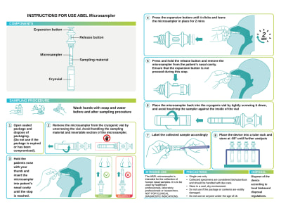 Step-by-step vector illustrations instruction manual for your products